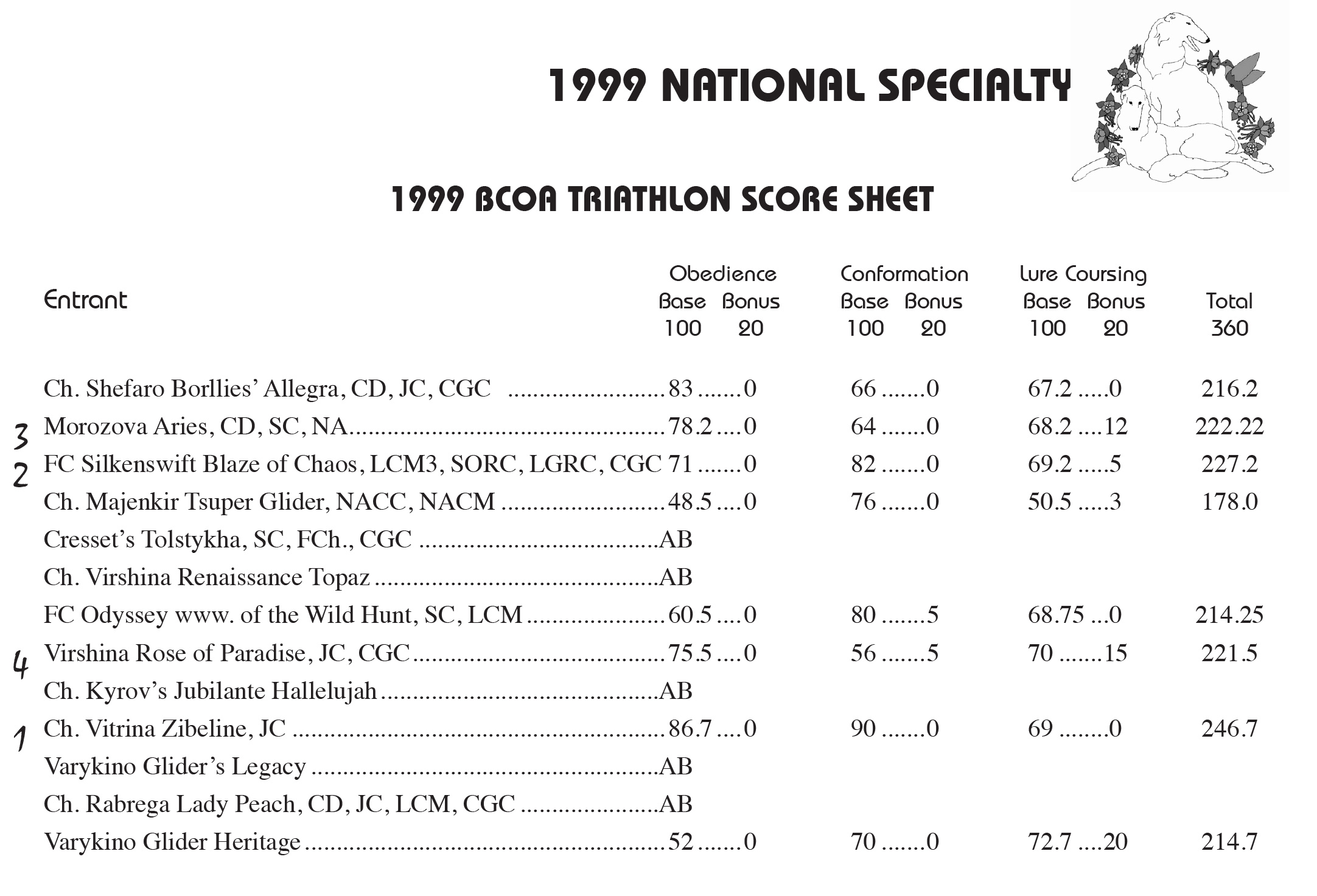 1999 Triathlon Scores